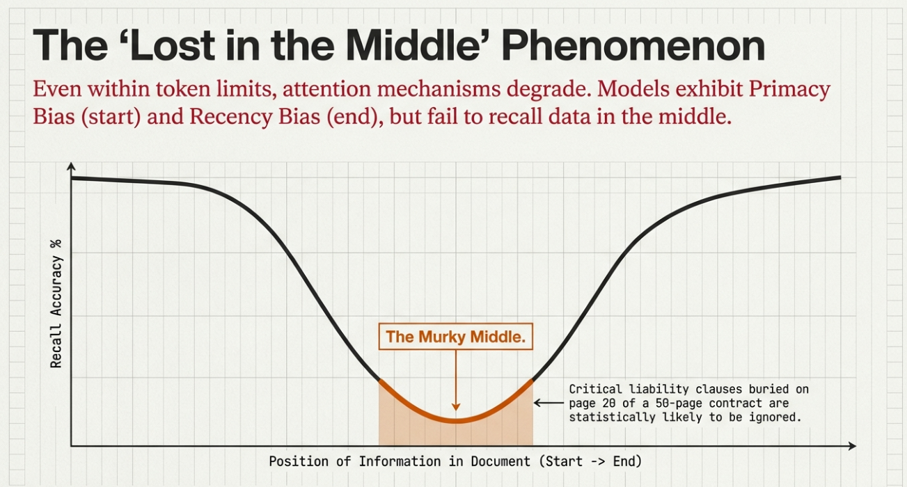 3.01_How_AI_Sees_Your_Words_Tokens_and_Probabilities_support_v5